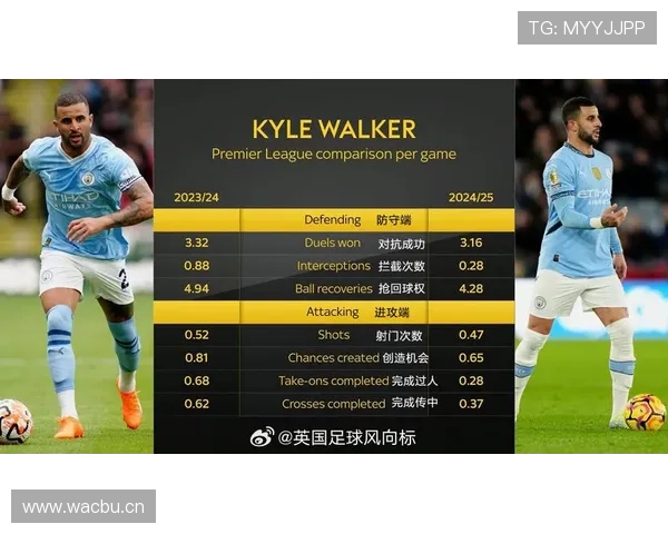 凯尔·沃克英超冠军主力身份及多次登顶解析