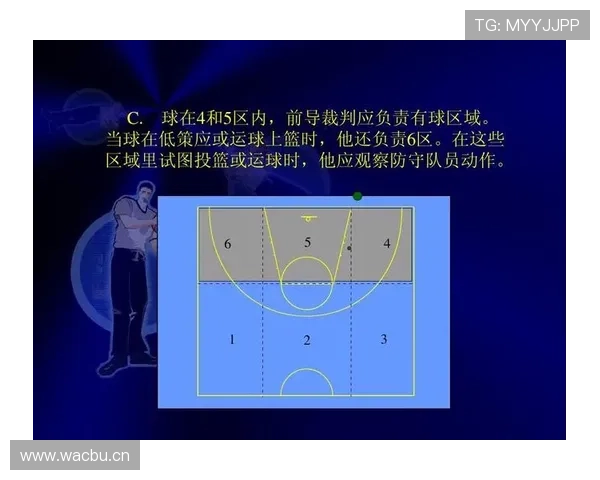 篮球防守位置规则详解：从定义到裁判判罚标准