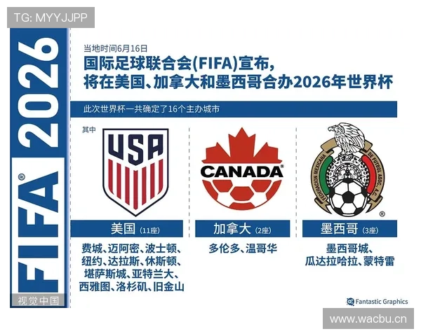 2026世界杯官方晋级路径详解 2026世界杯官方晋级路径详解