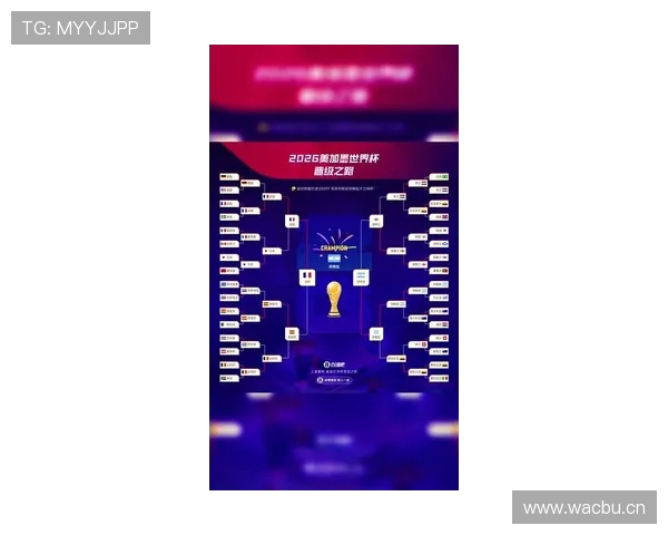 2026世界杯最新晋级名额分配规则
